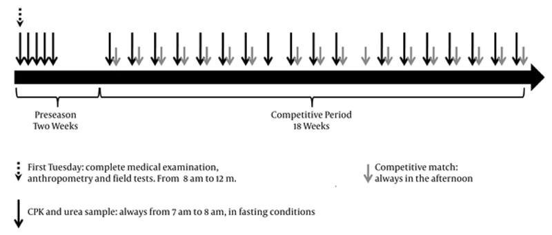 Figure from the study on CPK and urea 2